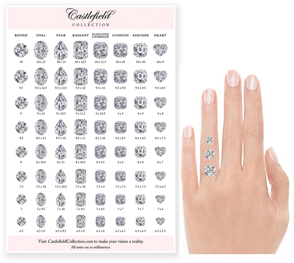 FREE Stone Size Sticker Sheet – Castlefield Collection